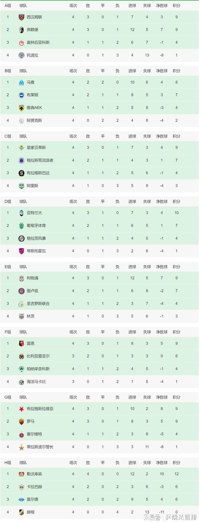 战报　亚冠-浙江1-1墨尔本城小组出局浙江队2胜1平3负积7分小组第三亚冠H组末轮，浙江队客场挑战澳超球队墨尔本城。